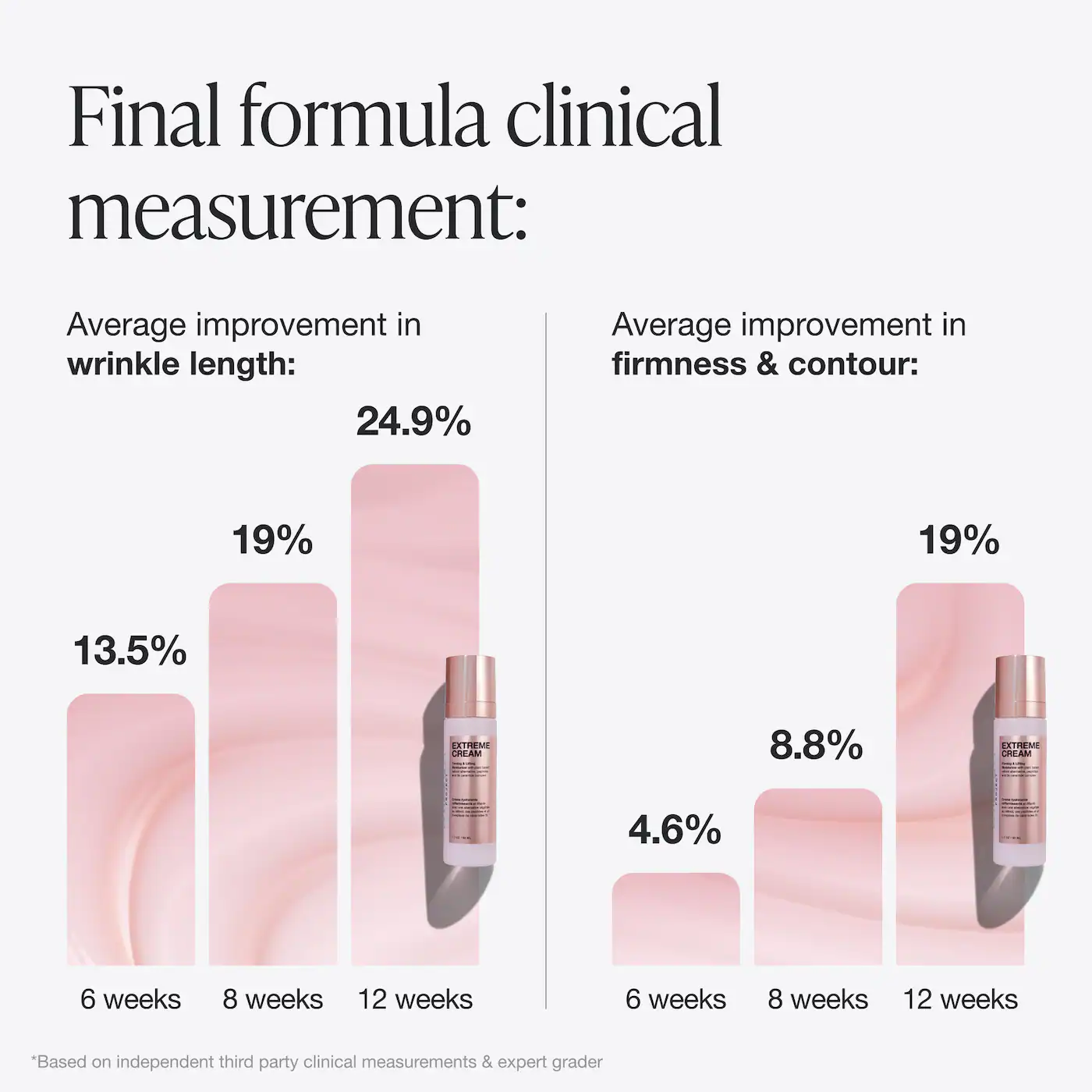 Biodanza - Crema hidratante recargable Extreme Cream antienvejecimiento, reafirmante y lifting - Imagen 9